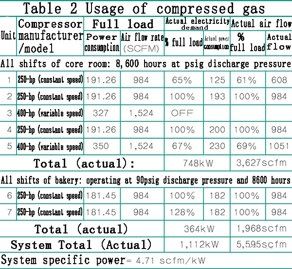 refrigeration compressor,compressor,Mitsubishi Compressor,Bristol Compressor,HITACHI Compressor,Danfoss compressor to solve the problem